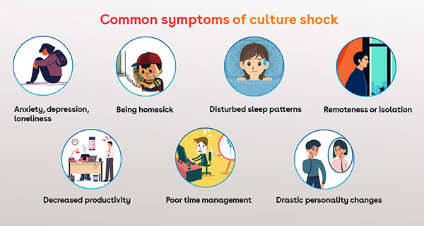 Seven common symptoms of culture shock.