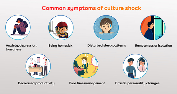 culture-shock-intercultural-business-communication